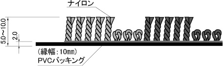 山崎産業株式会社｜ロンステップマットジオストライプ #18
